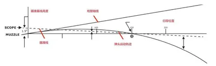 从快速精确射击入门谈XM157的重要作用(上)1