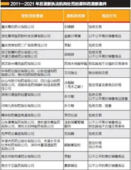 国家反垄断局成立后“第一刀”为何砍向原料药?1