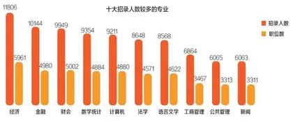 2022国考: 212万人过审,竞争68比11