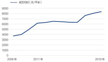 房产税“试点”十年,重庆收了多少税?1