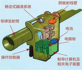 一己之力 维持乌防空战力神话?英援“星光”防空导弹6