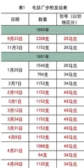 毛瑟在中国开始与终结,从M1871到K98k(上)6