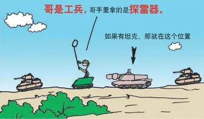 漫画轻兵器之二十五 重装出击:美军M1坦克战术(20)19