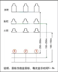 顺变应变,制胜之道近三年国际军事比赛“安全环境”火力赛透视2