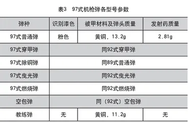 二战日本陆军7.7mm枪弹全揭示(下)6