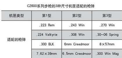 弃旧图新:CZ600系列栓动步枪2