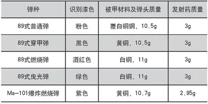二战日本陆军7.7mm枪弹全揭示(上)6