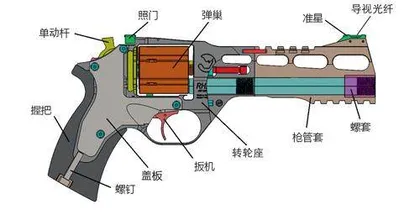纯干货!齐亚帕犀牛转轮手枪的机构解析 2