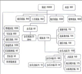 南口战役参战双方轻武器对比