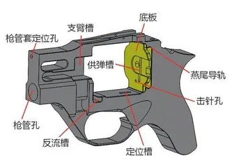 纯干货!齐亚帕犀牛转轮手枪的机构解析 5