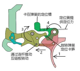纯干货!齐亚帕犀牛转轮手枪的机构解析 12