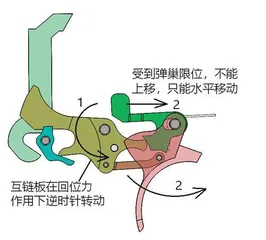 纯干货!齐亚帕犀牛转轮手枪的机构解析 13