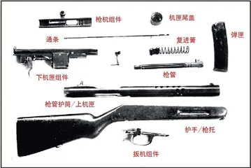 苏联红军二战前研制的冲锋枪10