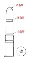 “牙山炮”再考证(下)19