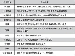 武器升级2