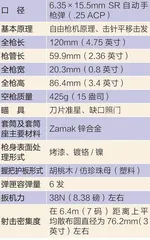 “穷人之枪”7