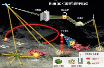 “种类繁多,雷而不同”:现代智能地雷及遥控雷区15