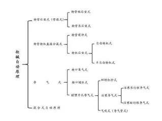 常见枪械自动原理漫谈(一)5