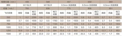 升级:英国皇家海军陆战队装备L129A2狙击步枪6