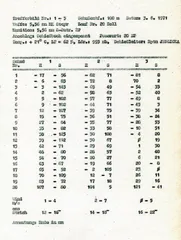 幻想如何成真?10