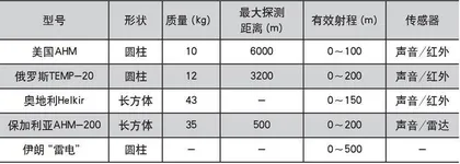 30战场另类杀手:智能反直升机地雷3