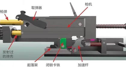 安全发射之关键:内能源枪械开闭锁机构漫谈(三)14
