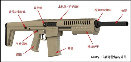 黑水公司也造枪? 细品Sentry 12唧筒式霰弹枪8