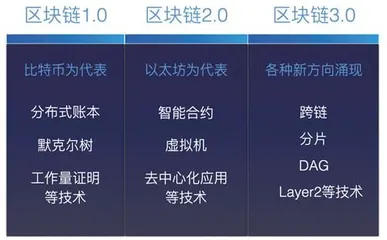 抢占新技术前沿:军工智能制造+区块链正当时1