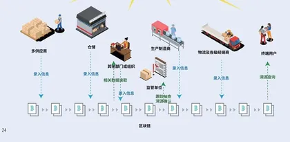 抢占新技术前沿:军工智能制造+区块链正当时3