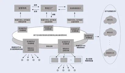 抢占新技术前沿:军工智能制造+区块链正当时4