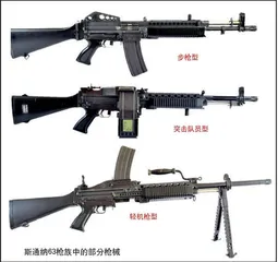 现代轻武器之路:枪族化与模块化6