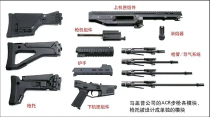现代轻武器之路:枪族化与模块化7