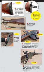 美国内战历史风云再现:斯潘塞M1860连珠枪纪念版2