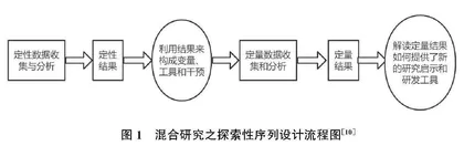 相对剥夺感对乡村青年教师向城性流动意向的影响