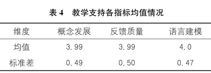 农村普惠性民办幼儿园师幼互动质量的调查研究