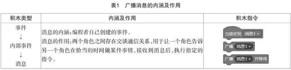创设真实情境　落实双育目标