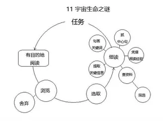 《宇宙生命之谜》教学设计 
