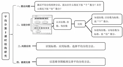 多元建构，让研究深度发生