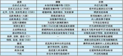 浅谈消费级无人机的军事化应用1