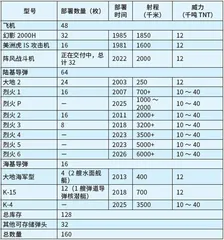 印度“三位一体”核力量发展现状及研判分析1