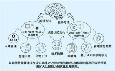提升多域作战中的认知优势:美陆军的策略与实践1