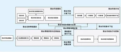 空地联合无人机群作战指控流程研究1