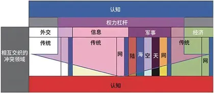 提升多域作战中的认知优势:美陆军的策略与实践3