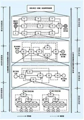 空地联合无人机群作战指控流程研究3
