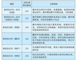 美海军网络空间训练相关问题探究3