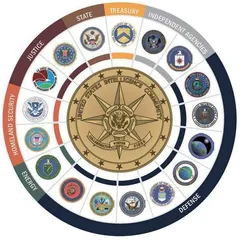 美国《情报界开源情报战略(2024—2026)》解读4