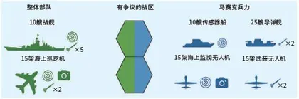 基于马赛克战的国防科技发展需求分析4