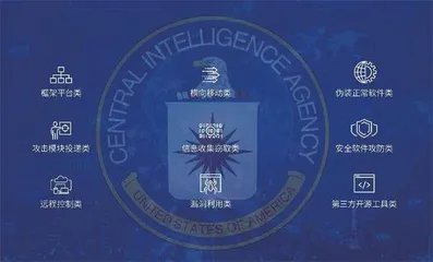 美国《情报界开源情报战略(2024—2026)》解读6