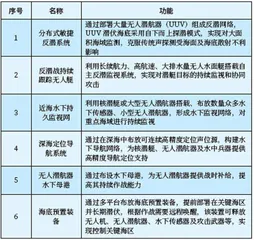 美军水下作战概念探析2