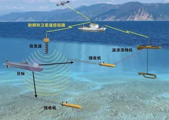 美军水下作战概念探析5
